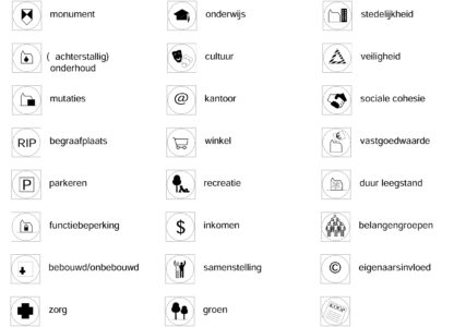 Iconen kerkbestemming